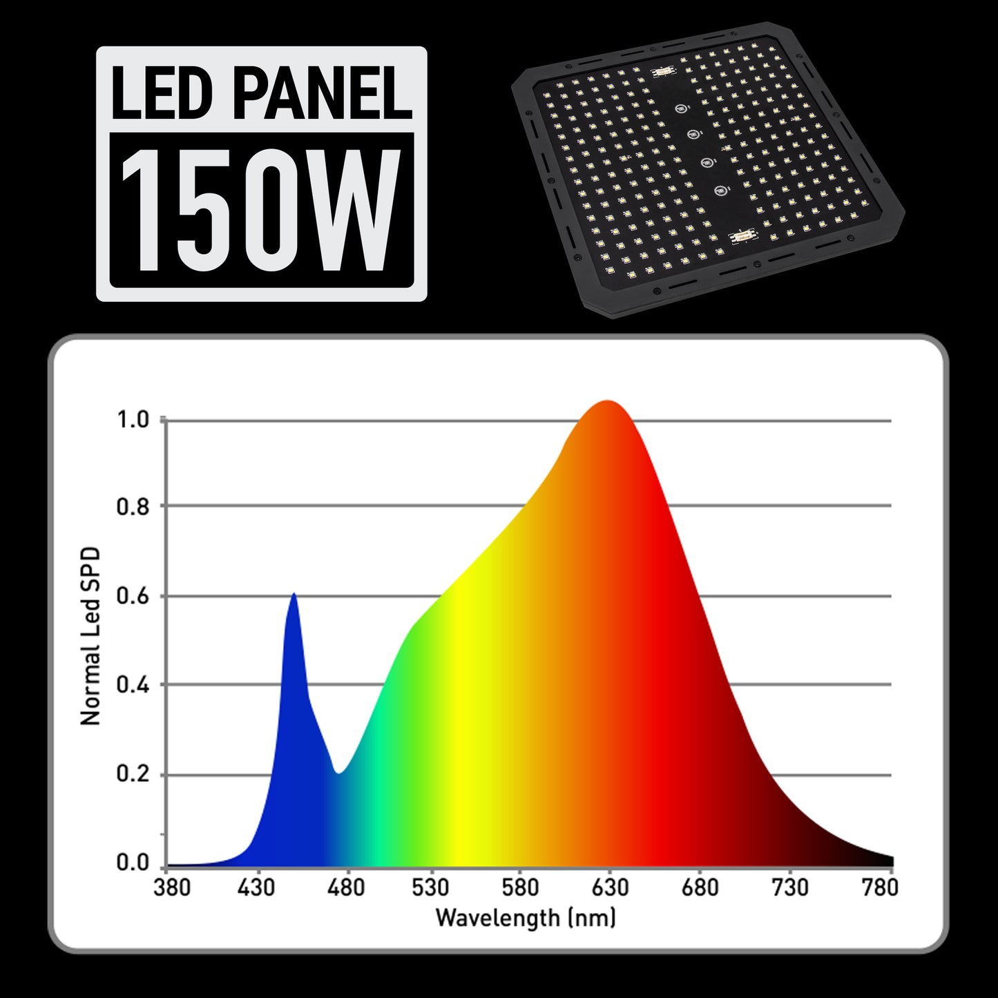 TRAFIKA Panel LED 150W – Iluminación para cultivo indoor con espectro completo y alta eficiencia lumínica