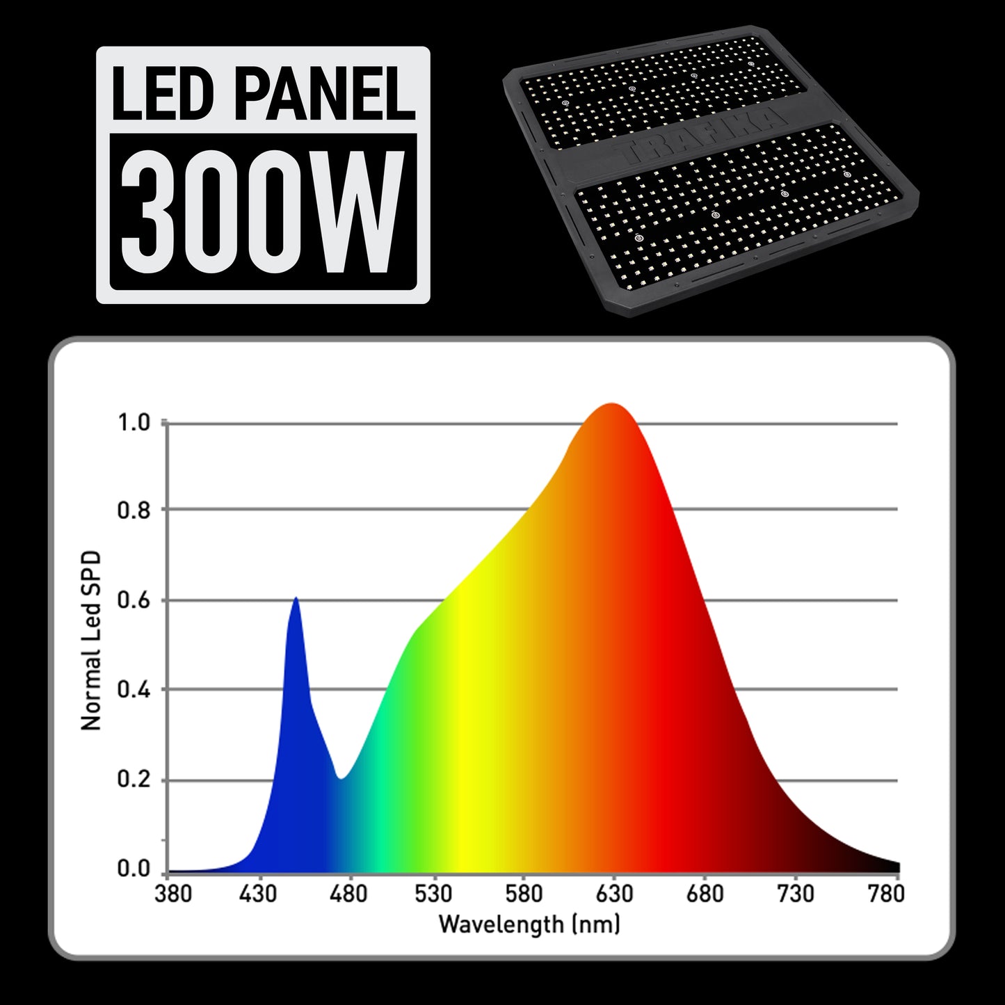 TRAFIKA Panel LED 300W – Iluminación para cultivo indoor con espectro completo y alta eficiencia lumínica